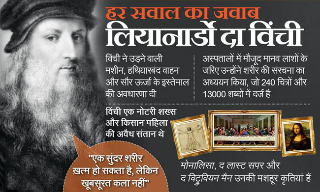 जानिए मशहूर हस्तियों के जन्‍मदिन के बारे में