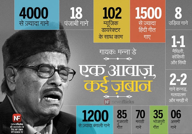 जानिए मशहूर हस्तियों के जन्‍मदिन के बारे में