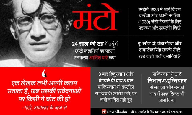 जानिए मशहूर हस्तियों के जन्‍मदिन के बारे में