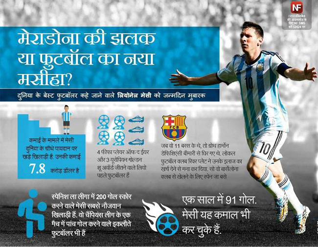 जानिए मशहूर हस्तियों के जन्‍मदिन के बारे में