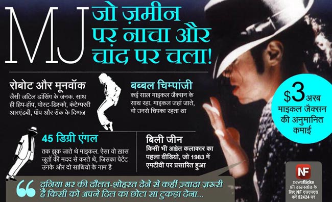 पुण्‍यतिथि: अमिट छाप छोड़कर जिन्‍होंने दुनिया को कहा अलविदा