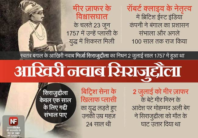 पुण्‍यतिथि: अमिट छाप छोड़कर जिन्‍होंने दुनिया को कहा अलविदा