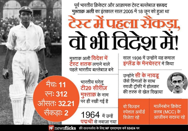 पुण्‍यतिथि: अमिट छाप छोड़कर जिन्‍होंने दुनिया को कहा अलविदा