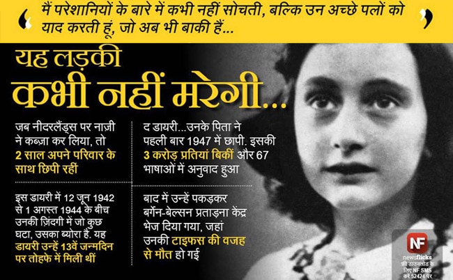 जानिए मशहूर हस्तियों के जन्‍मदिन के बारे में