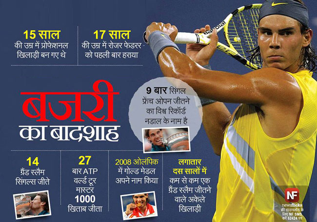 जानिए मशहूर हस्तियों के जन्‍मदिन के बारे में