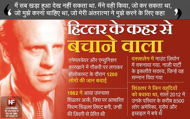 जानिए मशहूर हस्तियों के जन्‍मदिन के बारे में