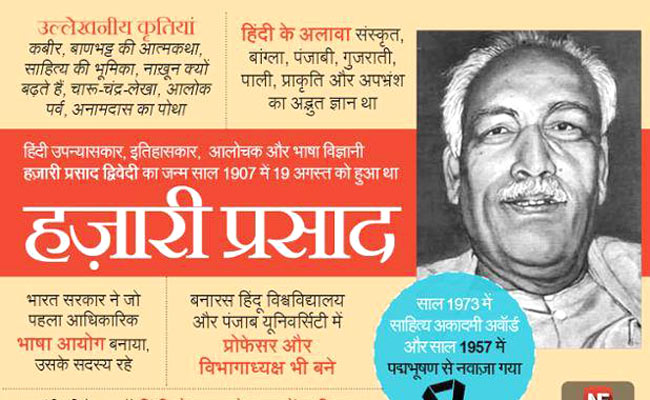 जानिए मशहूर हस्तियों के जन्‍मदिन के बारे में