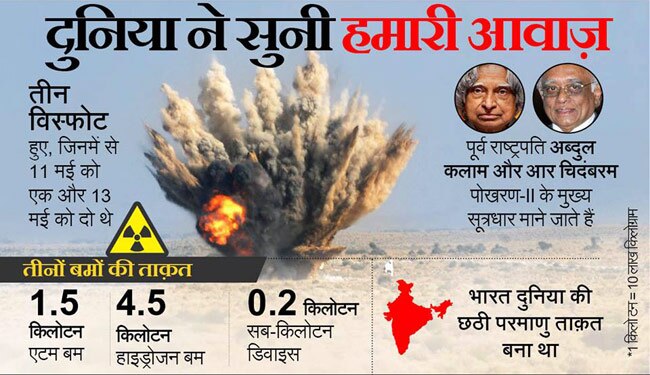 मजबूत जनरल नॉलेज के लिए देखें ये तस्‍वीरें