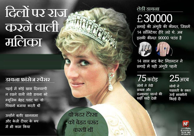 जानिए मशहूर हस्तियों के जन्‍मदिन के बारे में