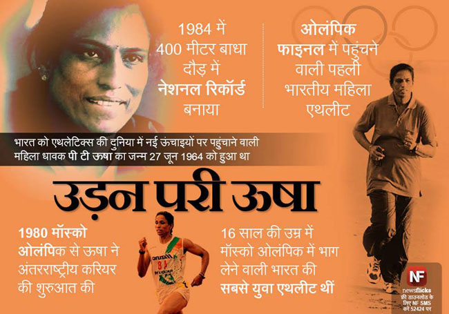 जानिए मशहूर हस्तियों के जन्‍मदिन के बारे में