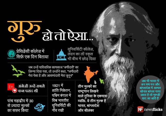 जानिए मशहूर हस्तियों के जन्‍मदिन के बारे में