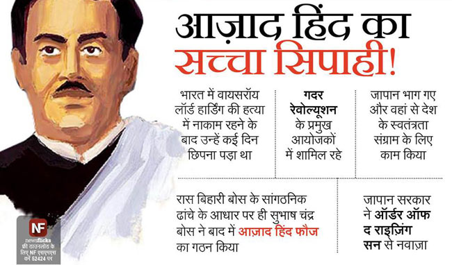 जानिए मशहूर हस्तियों के जन्‍मदिन के बारे में