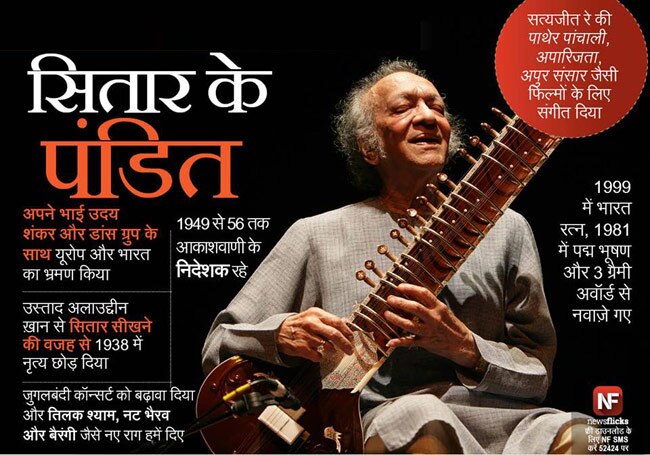 जानिए मशहूर हस्तियों के जन्‍मदिन के बारे में