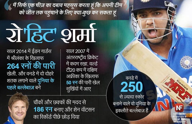 जानिए मशहूर हस्तियों के जन्‍मदिन के बारे में