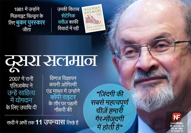 जानिए मशहूर हस्तियों के जन्‍मदिन के बारे में