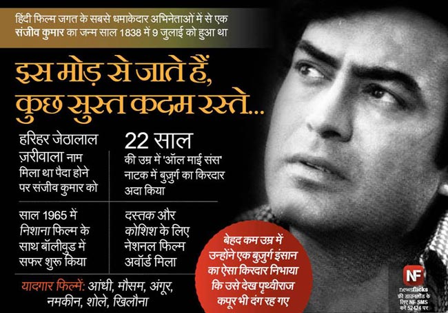 जानिए मशहूर हस्तियों के जन्‍मदिन के बारे में