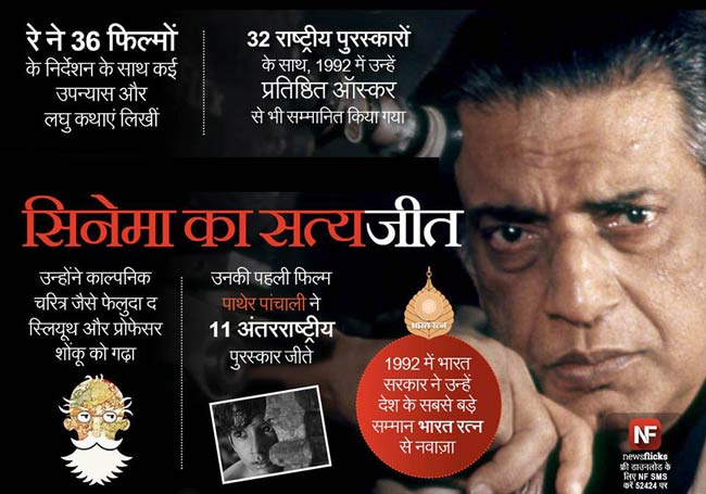 पुण्‍यतिथि: अमिट छाप छोड़कर जिन्‍होंने दुनिया को कहा अलविदा