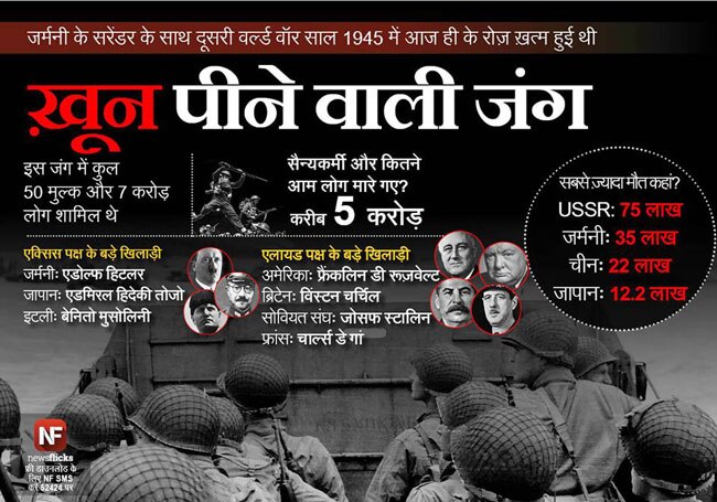 मजबूत जनरल नॉलेज के लिए देखें ये तस्‍वीरें