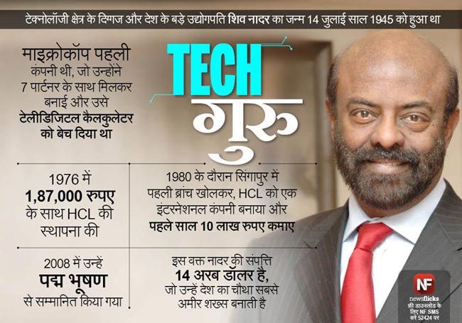 जानिए मशहूर हस्तियों के जन्‍मदिन के बारे में