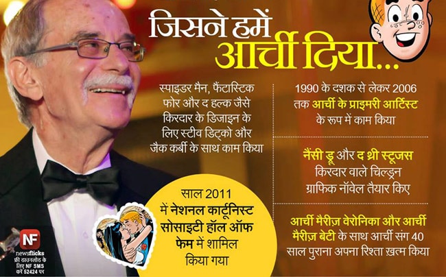 जानिए मशहूर हस्तियों के जन्‍मदिन के बारे में