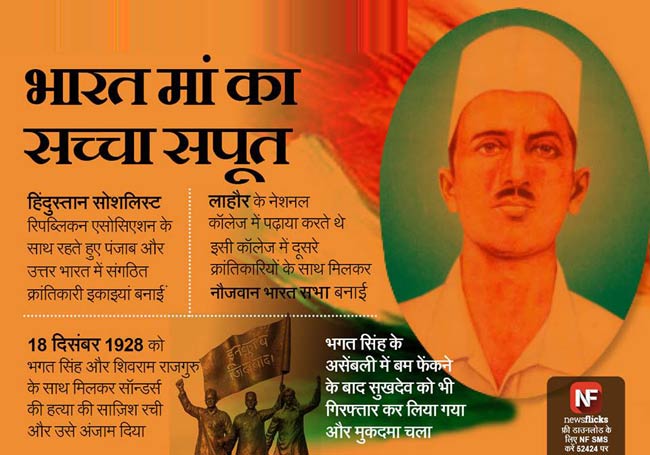 जानिए मशहूर हस्तियों के जन्‍मदिन के बारे में