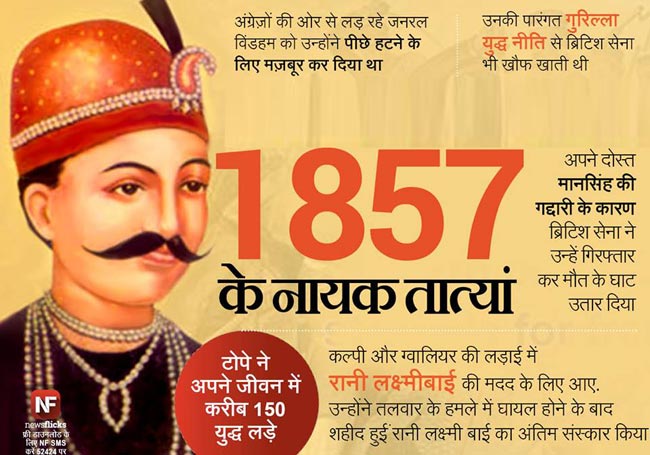 पुण्‍यतिथि: अमिट छाप छोड़कर जिन्‍होंने दुनिया को कहा अलविदा