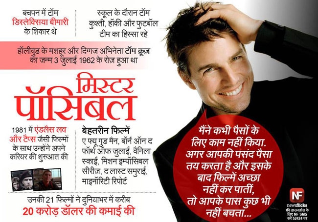 जानिए मशहूर हस्तियों के जन्‍मदिन के बारे में