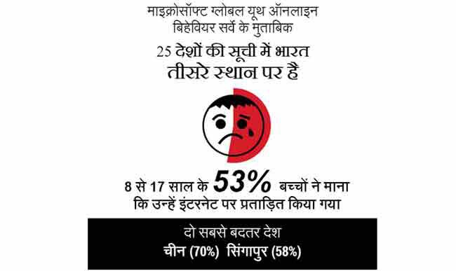 बच्चों को ट्विटर से दूर ही रखें!