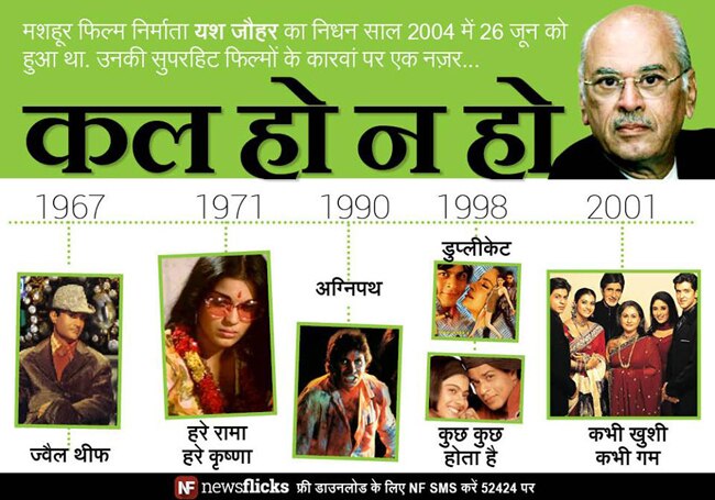 पुण्‍यतिथि: अमिट छाप छोड़कर जिन्‍होंने दुनिया को कहा अलविदा