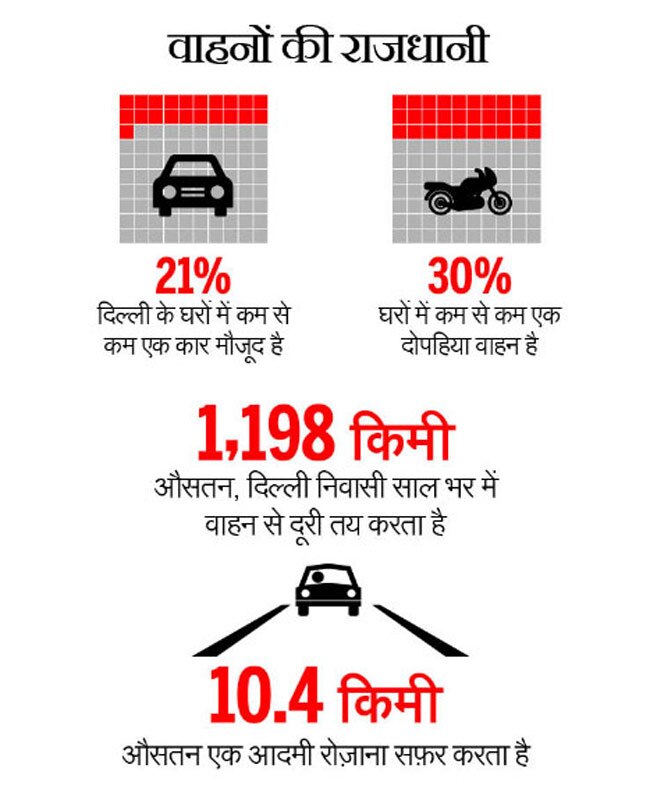 दिल वालों की नहीं, गुस्से वालों की है दिल्ली