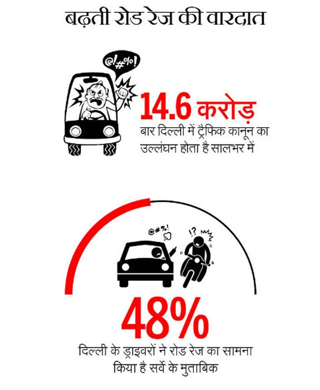 दिल वालों की नहीं, गुस्से वालों की है दिल्ली