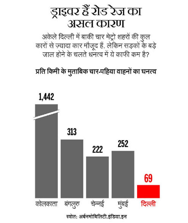 दिल वालों की नहीं, गुस्से वालों की है दिल्ली