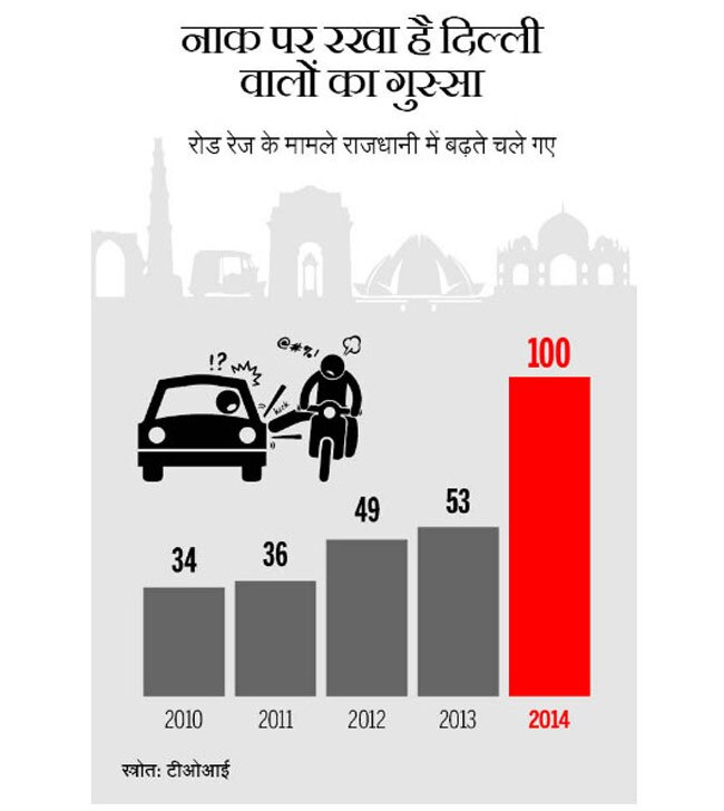 दिल वालों की नहीं, गुस्से वालों की है दिल्ली