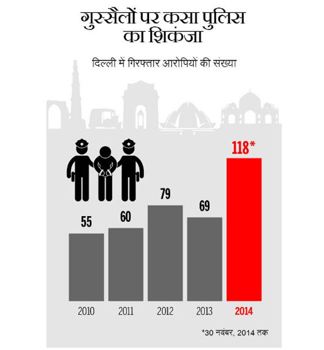 दिल वालों की नहीं, गुस्से वालों की है दिल्ली