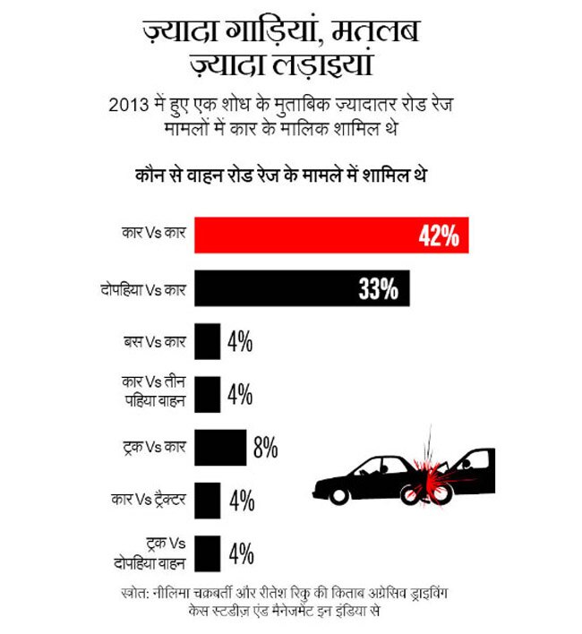 दिल वालों की नहीं, गुस्से वालों की है दिल्ली