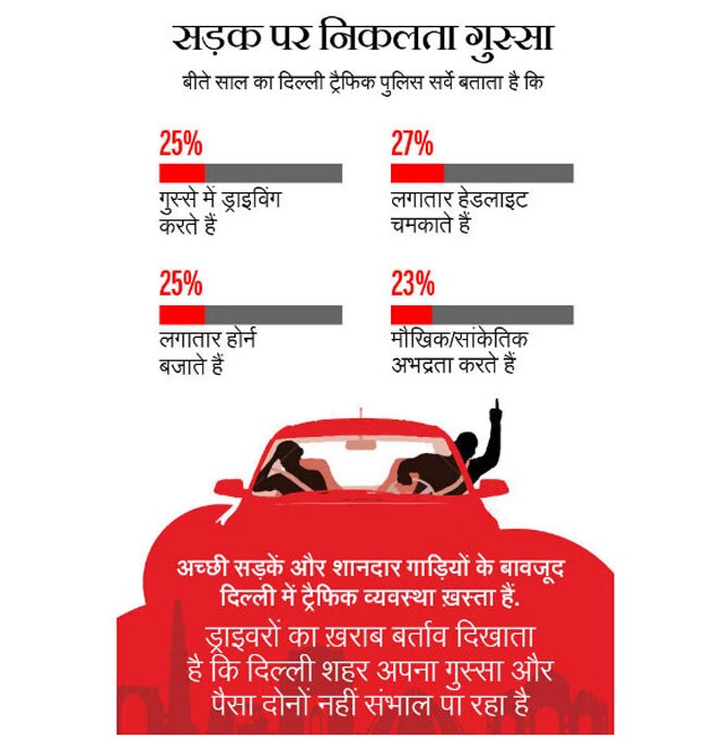 दिल वालों की नहीं, गुस्से वालों की है दिल्ली