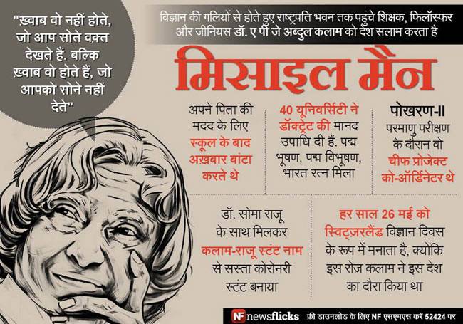 जानिए मशहूर हस्तियों के जन्‍मदिन के बारे में...