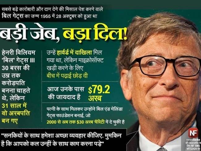 जानिए मशहूर हस्तियों के जन्‍मदिन के बारे में...