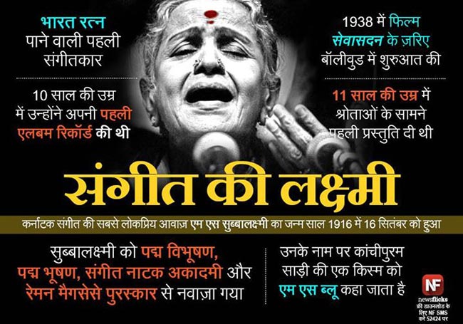 जानिए मशहूर हस्तियों के जन्‍मदिन के बारे में...