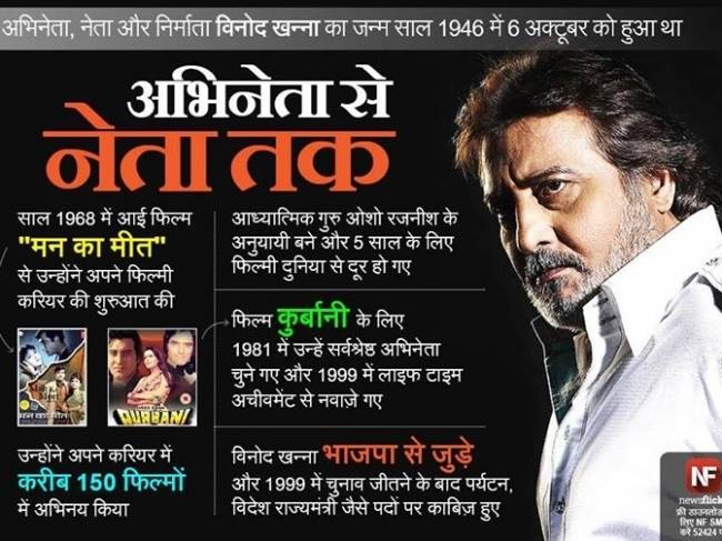 जानिए मशहूर हस्तियों के जन्‍मदिन के बारे में...