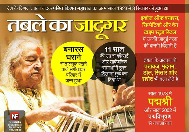 जानिए मशहूर हस्तियों के जन्‍मदिन के बारे में...