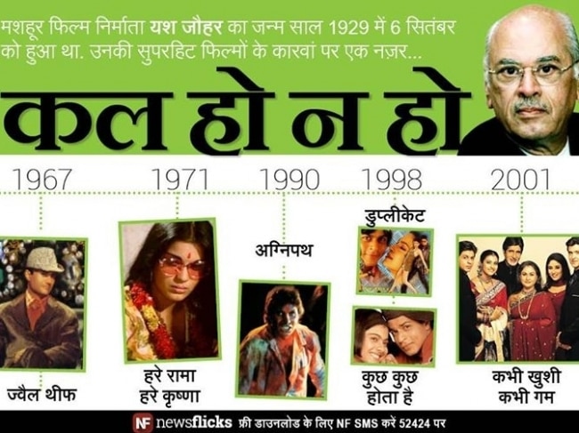 जानिए मशहूर हस्तियों के जन्‍मदिन के बारे में...