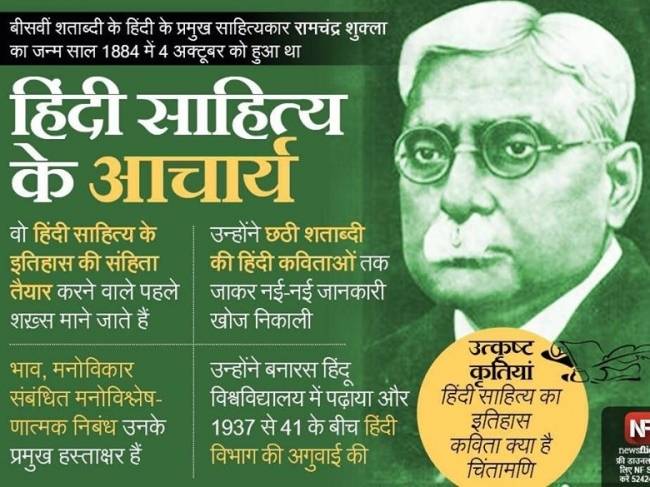 जानिए मशहूर हस्तियों के जन्‍मदिन के बारे में...