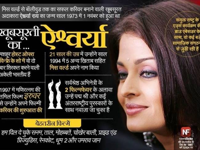 जानिए मशहूर हस्तियों के जन्‍मदिन के बारे में...