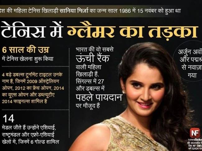 जानिए मशहूर हस्तियों के जन्‍मदिन के बारे में...