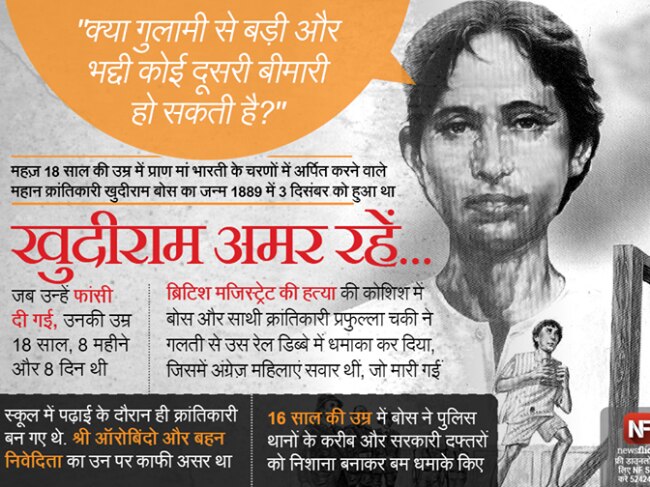 जानिए मशहूर हस्तियों के जन्‍मदिन के बारे में...