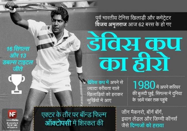 जानिए मशहूर हस्तियों के जन्‍मदिन के बारे में...