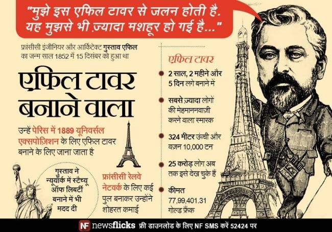 जानिए मशहूर हस्तियों के जन्‍मदिन के बारे में...