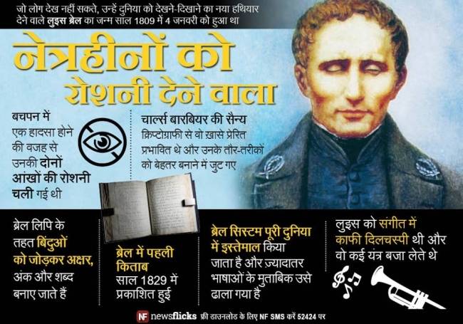 जानिए मशहूर हस्तियों के जन्‍मदिन के बारे में...