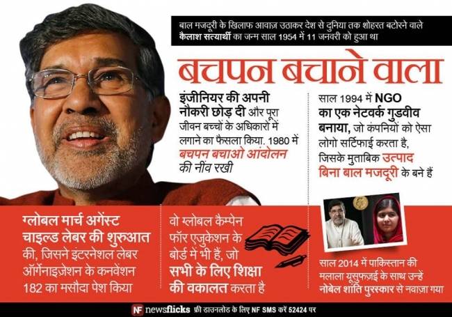 जानिए मशहूर हस्तियों के जन्‍मदिन के बारे में...